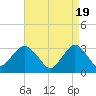 Seven Island tide chart for Friday, April 19, 2024