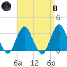 Seven Island tide chart for Monday, April 8, 2024
