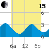 Seven Island tide chart for Wednesday, May 15, 2024