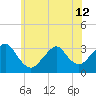 Seven Island tide chart for Wednesday, June 12, 2024