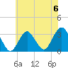 Seven Island tide chart for Saturday, July 6, 2024