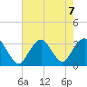 Seven Island tide chart for Wednesday, August 7, 2024