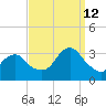 Seven Island tide chart for Thursday, September 12, 2024
