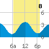 Seven Island tide chart for Sunday, September 8, 2024