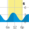Seven Island tide chart for Sunday, October 6, 2024
