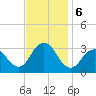 Seven Island tide chart for Wednesday, November 6, 2024