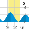 Seven Island tide chart for Monday, December 2, 2024