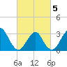 Seven Island tide chart for Wednesday, March 5, 2025