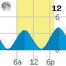 Seven Island tide chart for Saturday, April 12, 2025