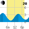 Seven Island tide chart for Tuesday, May 20, 2025