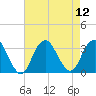 Seven Island tide chart for Tuesday, August 12, 2025