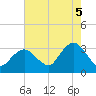 Seven Island tide chart for Tuesday, August 5, 2025
