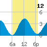 Seven Island tide chart for Friday, September 12, 2025