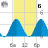 Seven Island tide chart for Monday, October 6, 2025