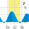 Seven Island tide chart for Sunday, December 7, 2025