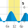 Seven Island tide chart for Monday, January 5, 2026