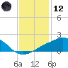 Biloxi tide chart for Tuesday, January 12, 2021