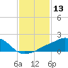 Biloxi tide chart for Wednesday, January 13, 2021