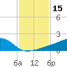 Biloxi tide chart for Friday, January 15, 2021
