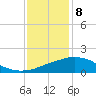 Biloxi tide chart for Friday, January 8, 2021