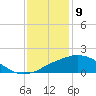 Biloxi tide chart for Saturday, January 9, 2021