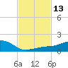 Biloxi tide chart for Saturday, February 13, 2021