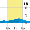 Biloxi tide chart for Thursday, February 18, 2021