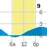 Biloxi tide chart for Tuesday, February 9, 2021