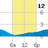 Biloxi tide chart for Friday, March 12, 2021