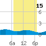 Biloxi tide chart for Monday, March 15, 2021