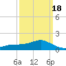 Biloxi tide chart for Thursday, March 18, 2021