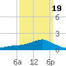 Biloxi tide chart for Friday, March 19, 2021