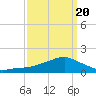 Biloxi tide chart for Saturday, March 20, 2021