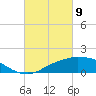Biloxi tide chart for Tuesday, March 9, 2021