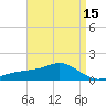 Biloxi tide chart for Thursday, April 15, 2021