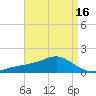 Biloxi tide chart for Friday, April 16, 2021