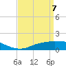 Biloxi tide chart for Wednesday, April 7, 2021