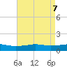 Biloxi tide chart for Friday, May 7, 2021
