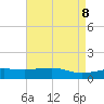 Biloxi tide chart for Saturday, May 8, 2021