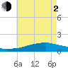 Biloxi tide chart for Wednesday, June 2, 2021