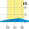 Biloxi tide chart for Thursday, July 15, 2021