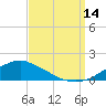 Biloxi tide chart for Tuesday, September 14, 2021