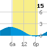 Biloxi tide chart for Wednesday, September 15, 2021