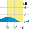 Biloxi tide chart for Thursday, September 16, 2021