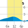 Biloxi tide chart for Sunday, September 5, 2021
