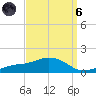 Biloxi tide chart for Monday, September 6, 2021