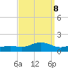 Biloxi tide chart for Wednesday, September 8, 2021