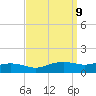 Biloxi tide chart for Thursday, September 9, 2021