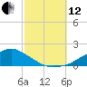 Biloxi tide chart for Tuesday, October 12, 2021