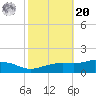 Biloxi tide chart for Wednesday, October 20, 2021